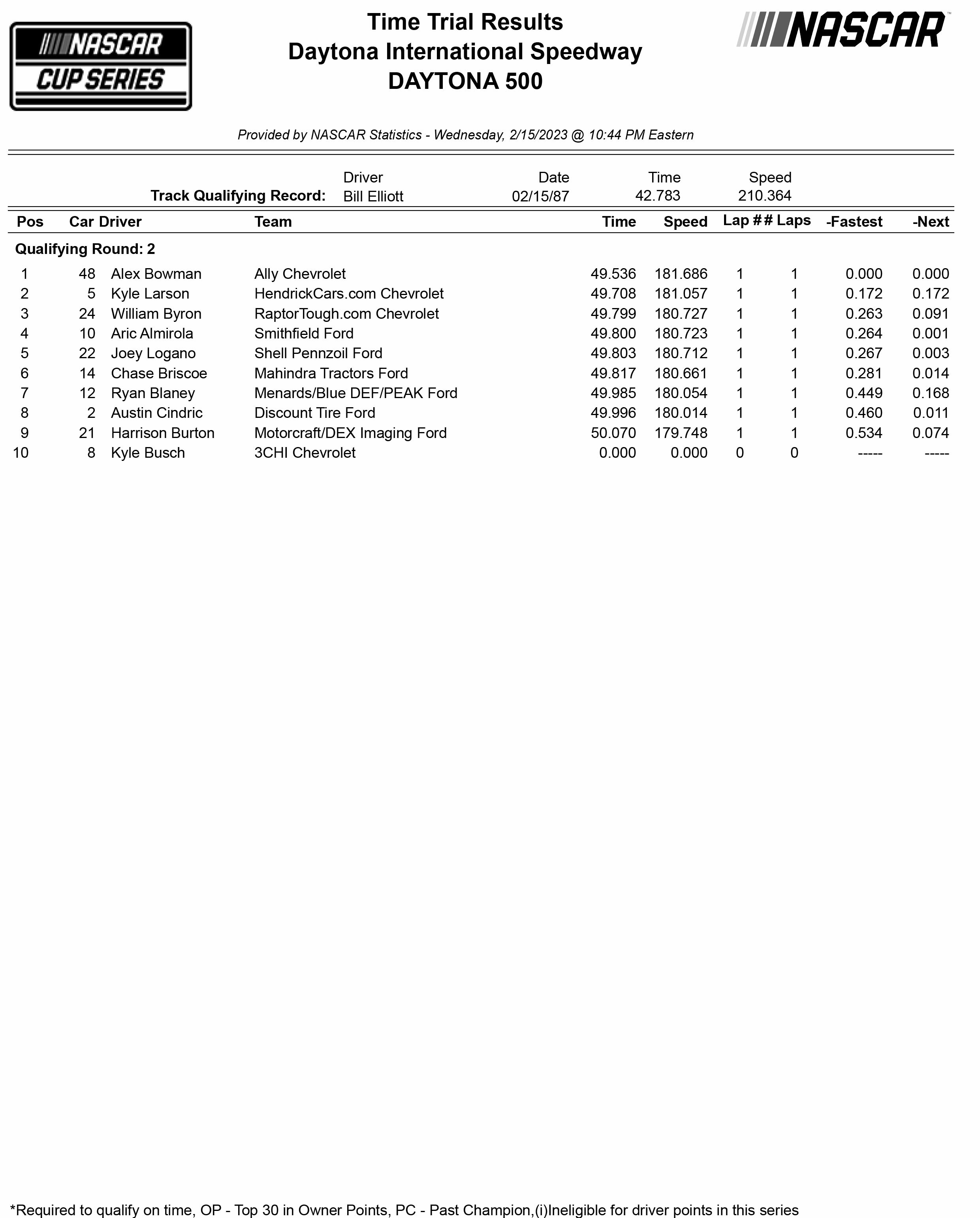 2023 Daytona 500 Qualifying Round 2