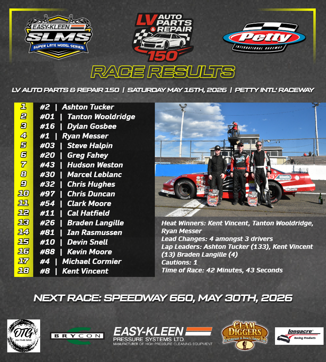 2026 05 17 Unofficial Results