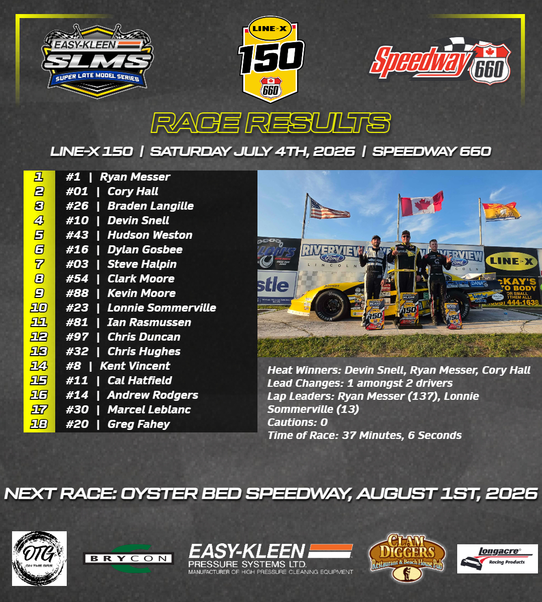 2026 07 04 Results
