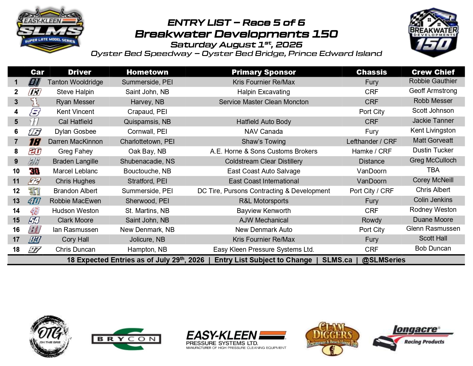 2026 08 01 Entry List page 0001