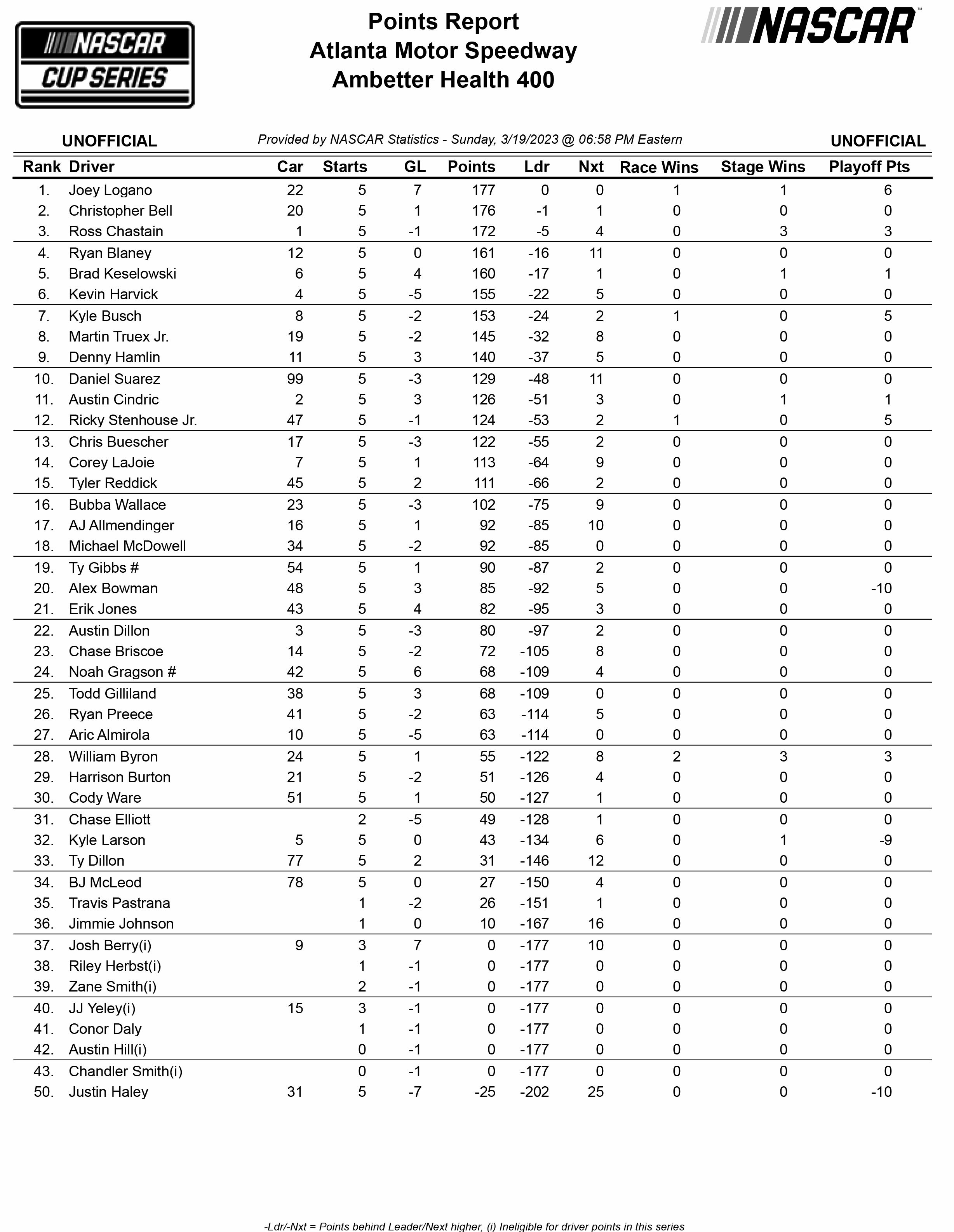 Atlanta Driver Points