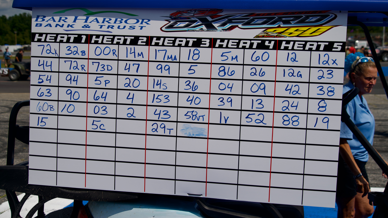 Oxford 250 Heat Race Board 2024 PC Will Bellamy
