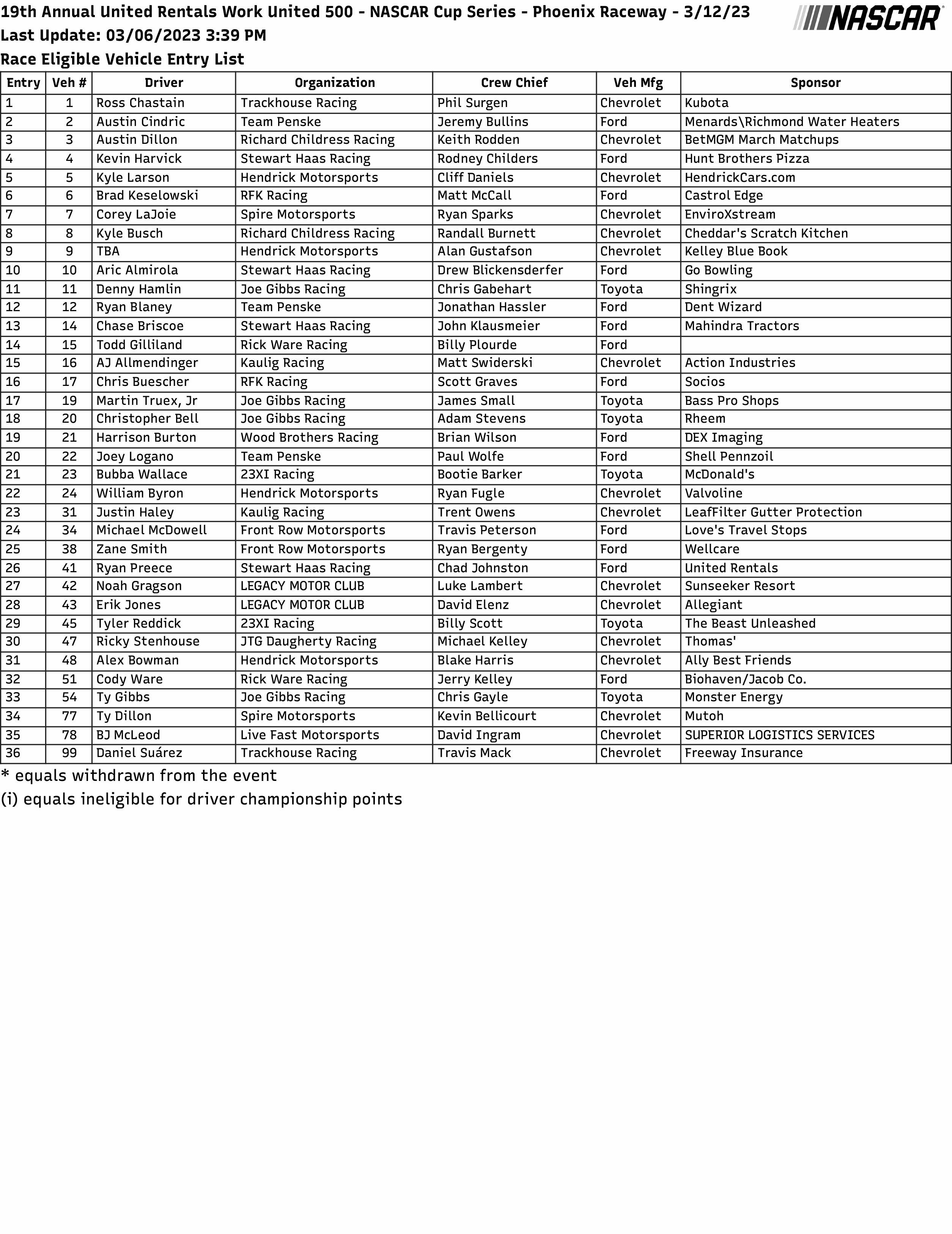 Phoenix March 2023 Entry List