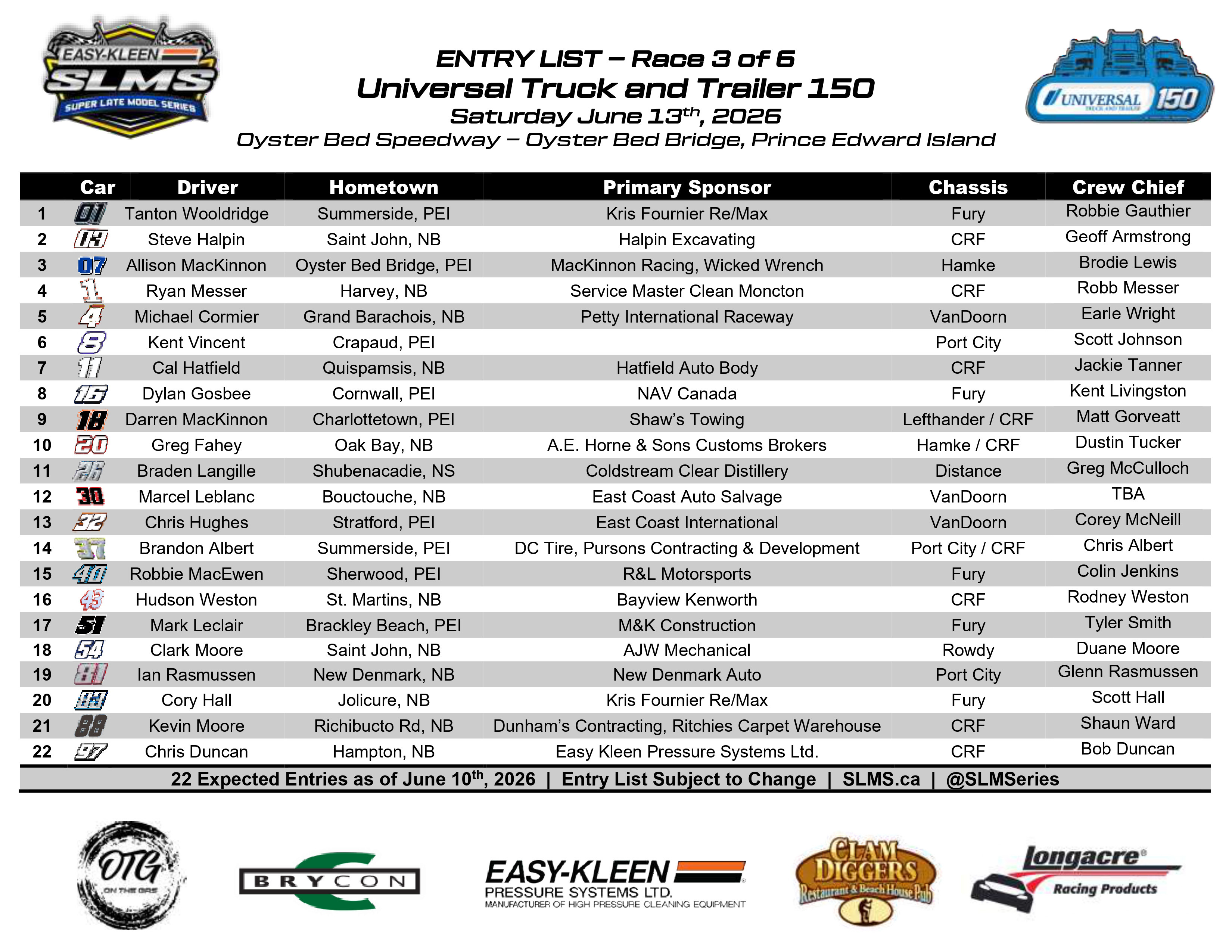 SLMS Oyster Bed Entry List