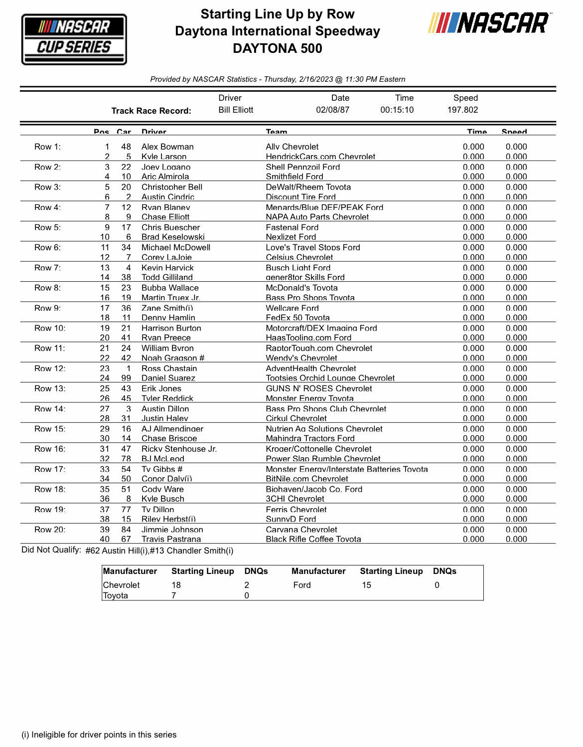 Daytona 500 Starting Lineup Printable