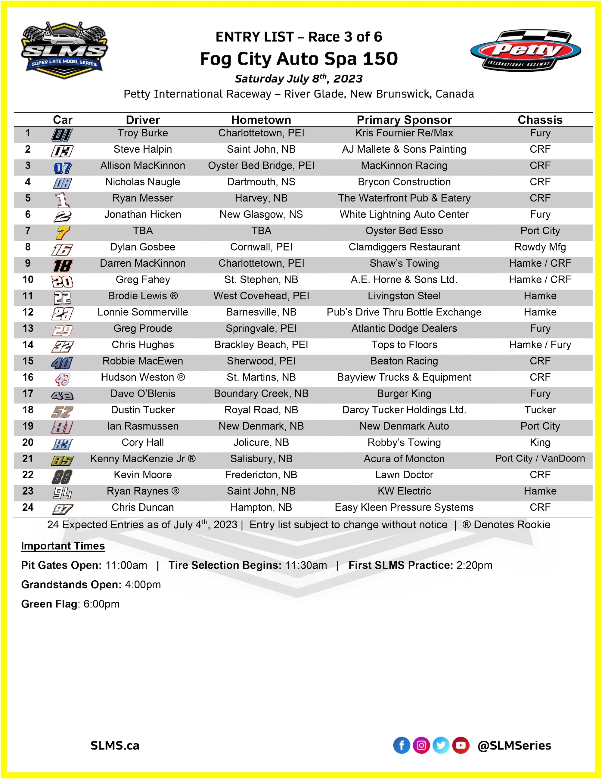 2023 07 08 SLMS Entry List page 0001