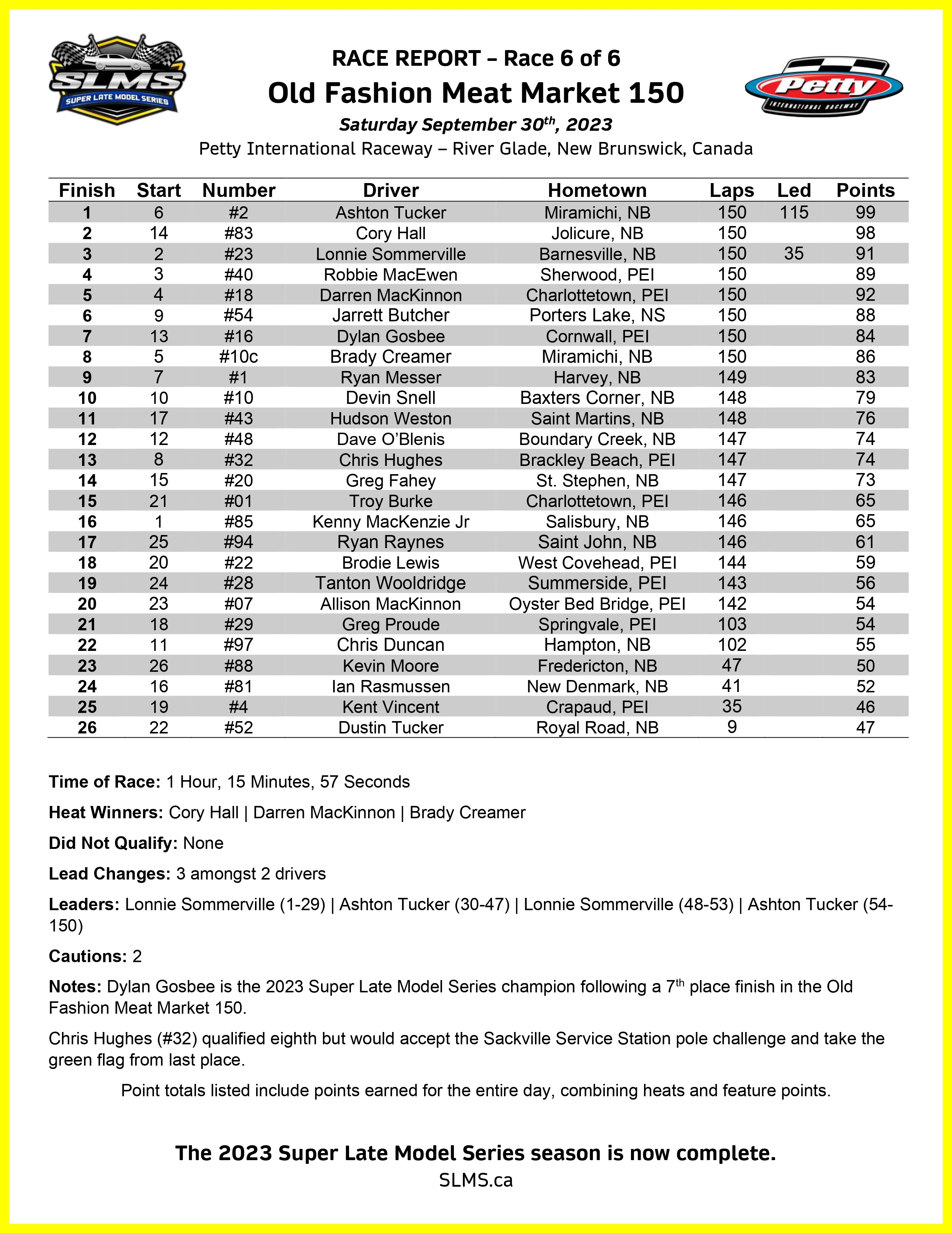 2023 09 30 SLMS Results page 0001 1