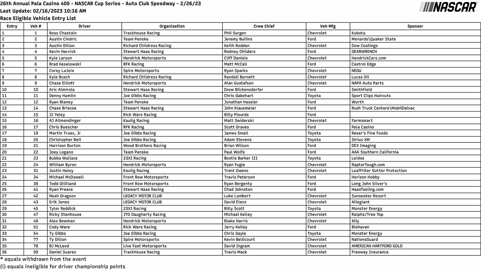 Auto Club Speedway 2023 Cup Entry List